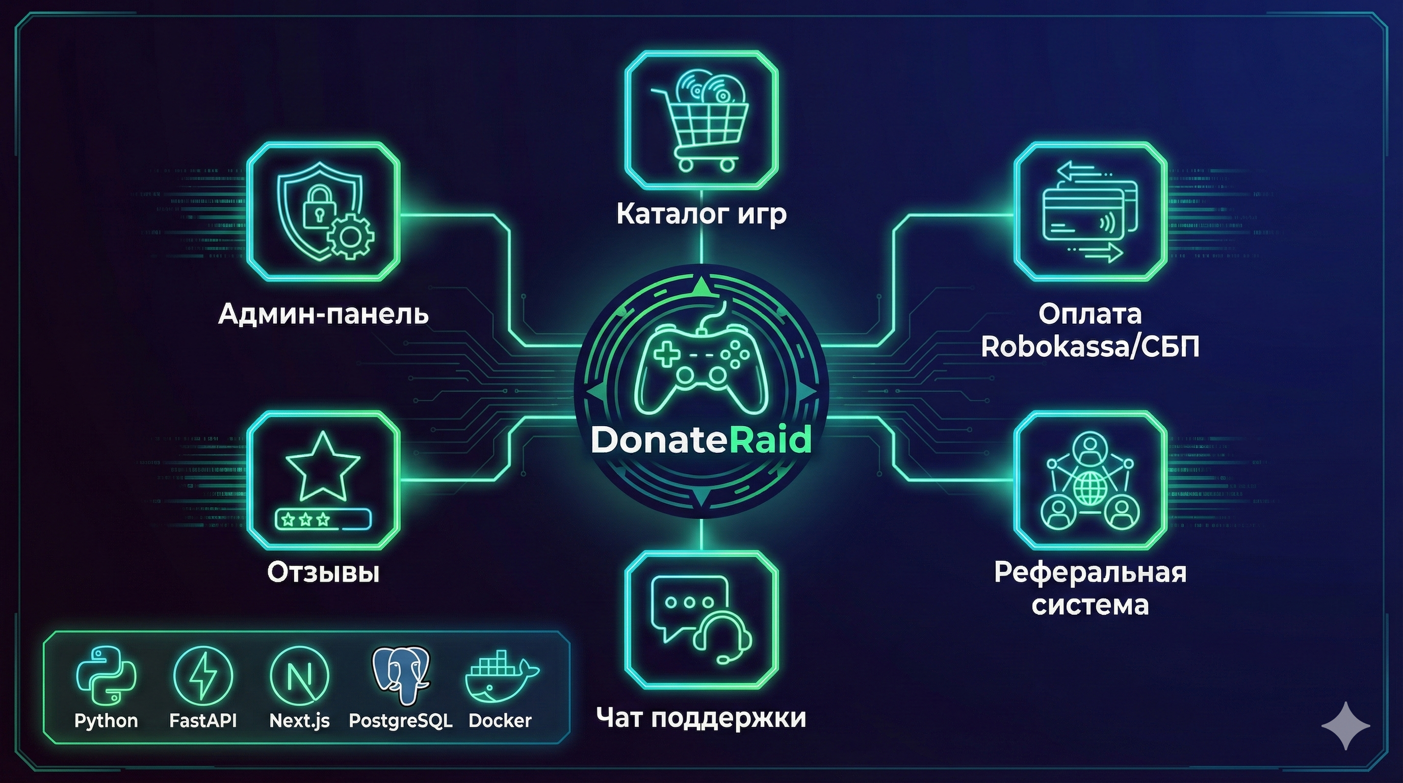 Инфографика DonateRaid