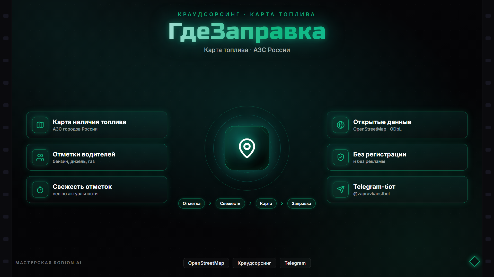 Инфографика ГдеЗаправка