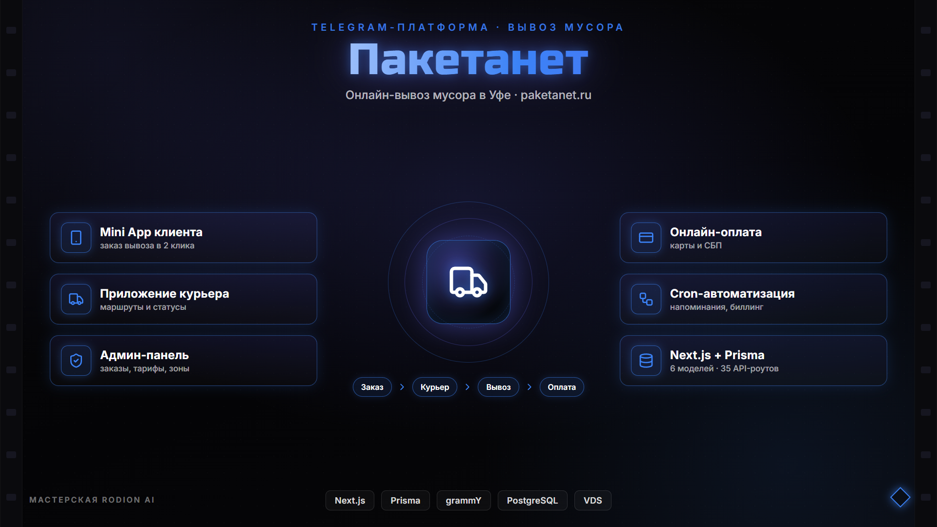 Инфографика Пакетанет