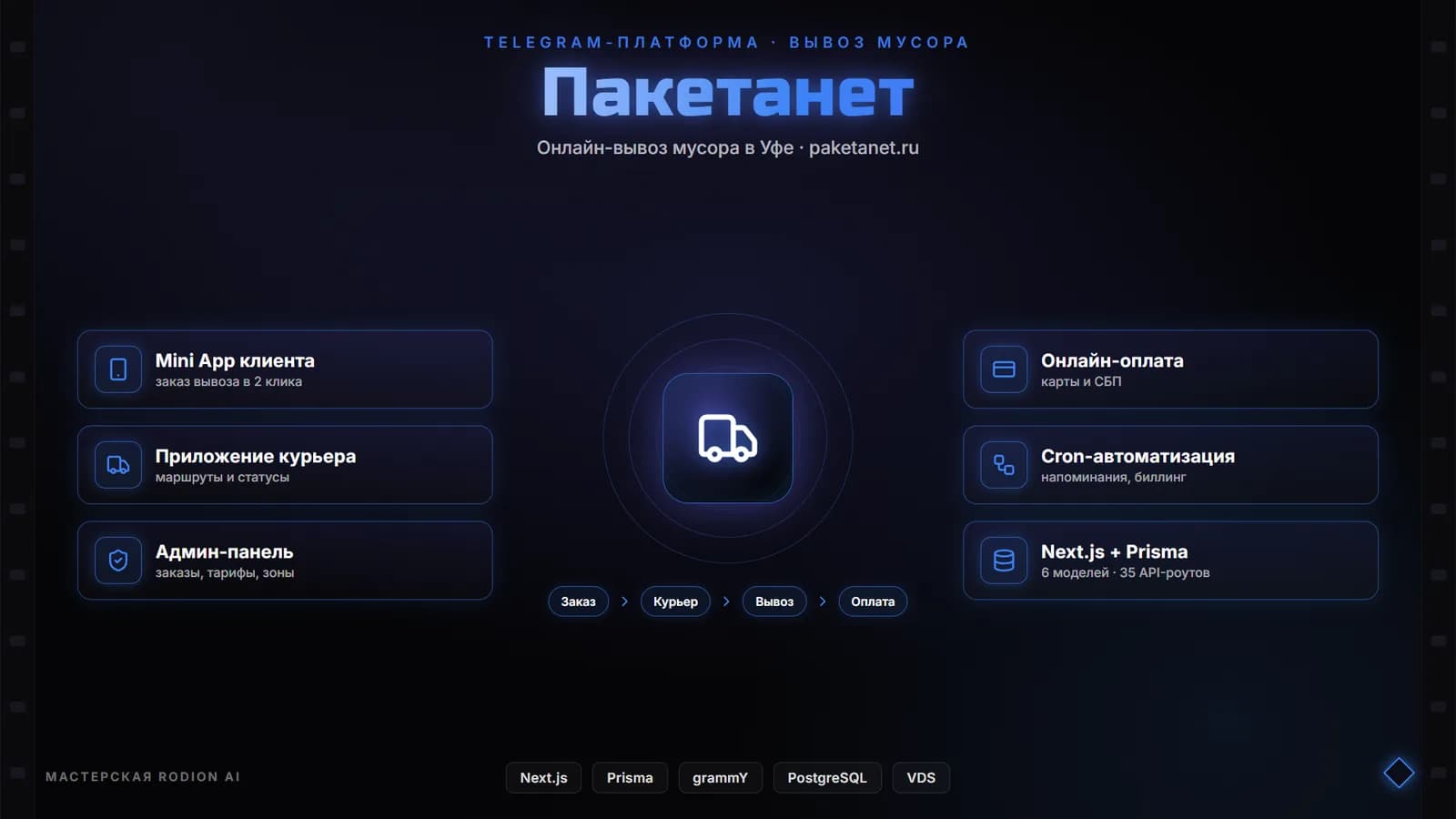 Пакетанет — вынос мусора