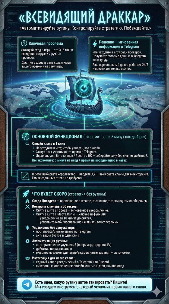 О проекте VWoW Clan Spy