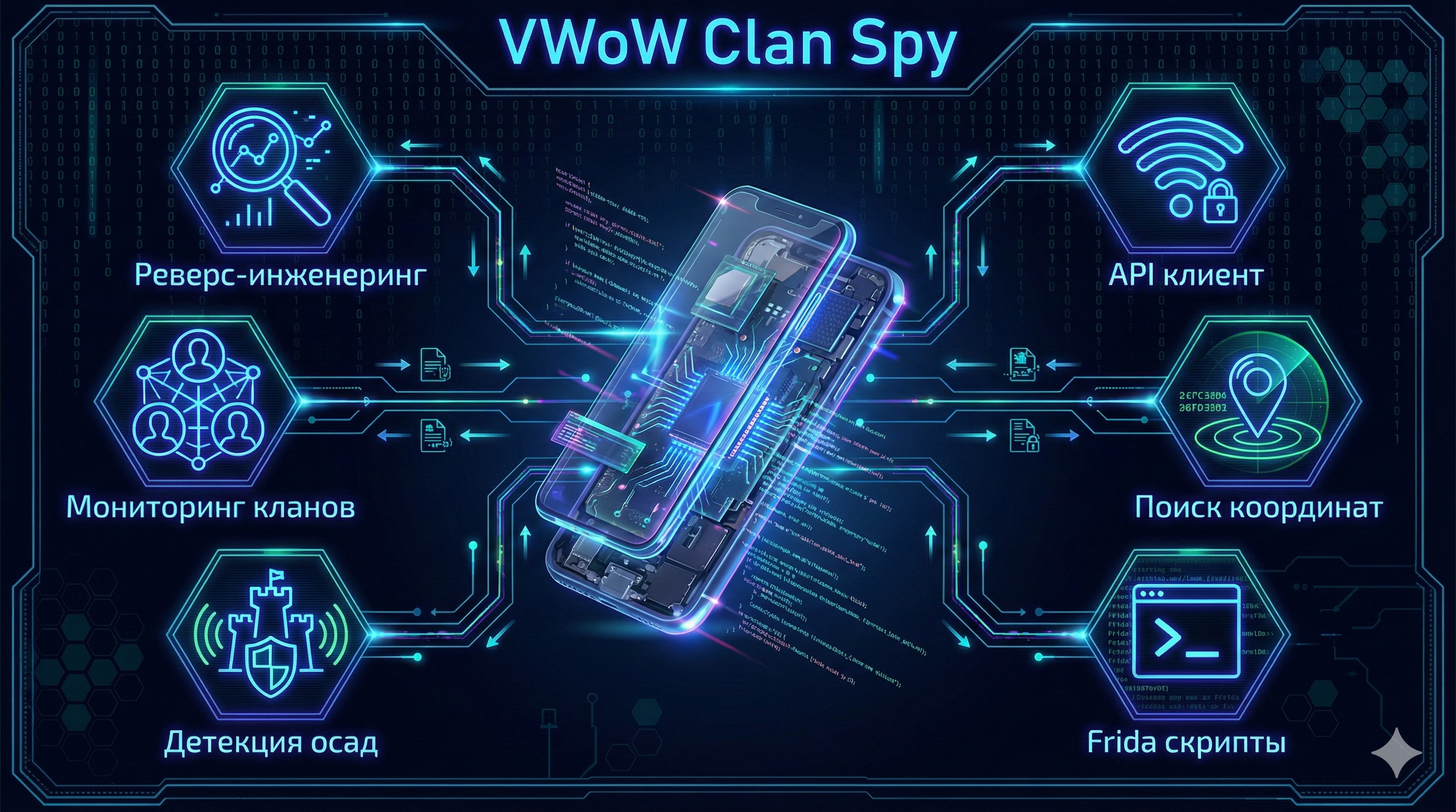 Инфографика VWoW Clan Spy