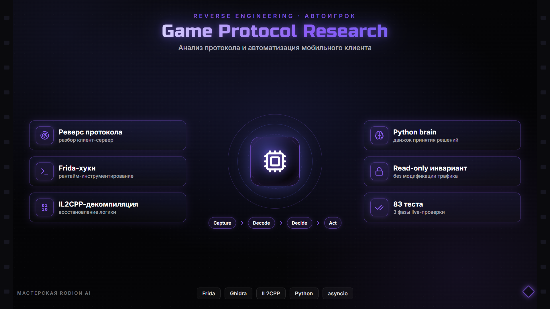 Инфографика Game Protocol Research