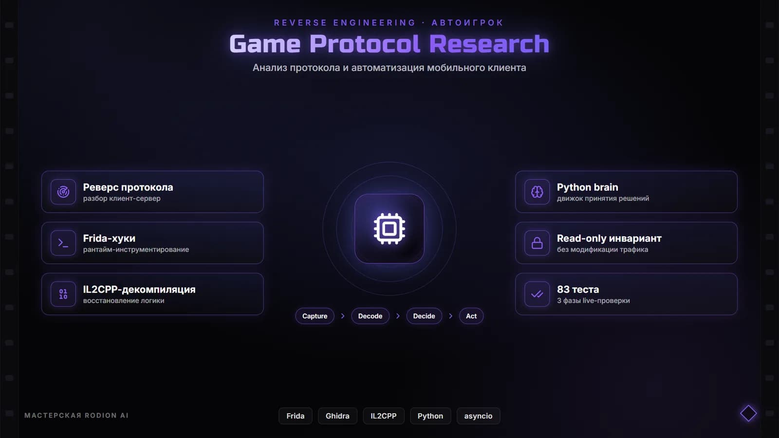 Инфографика Game Protocol Research