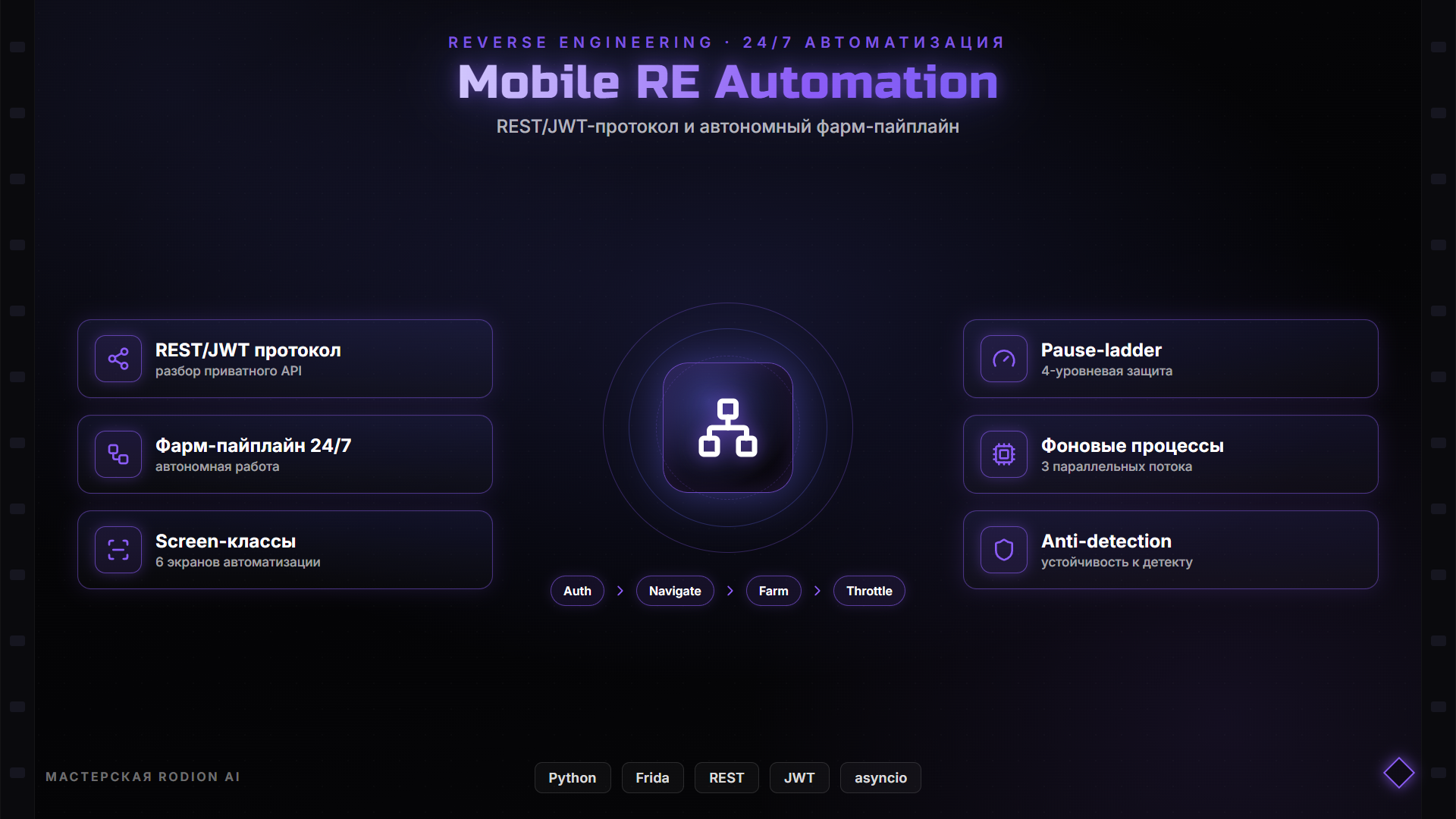 Инфографика Mobile RE Automation