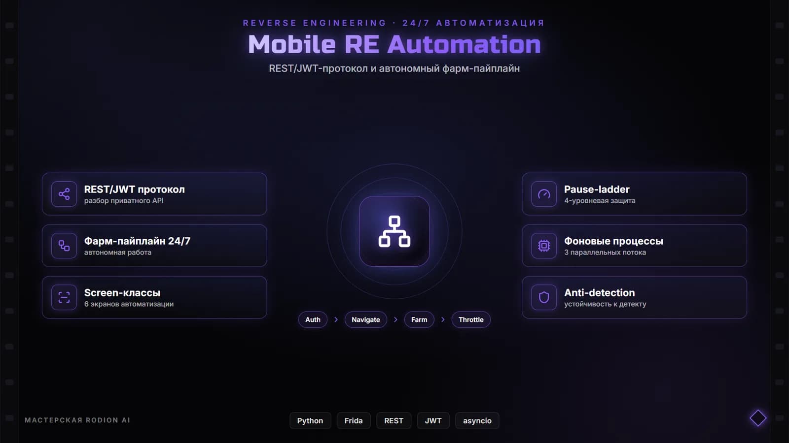 Инфографика Mobile RE Automation