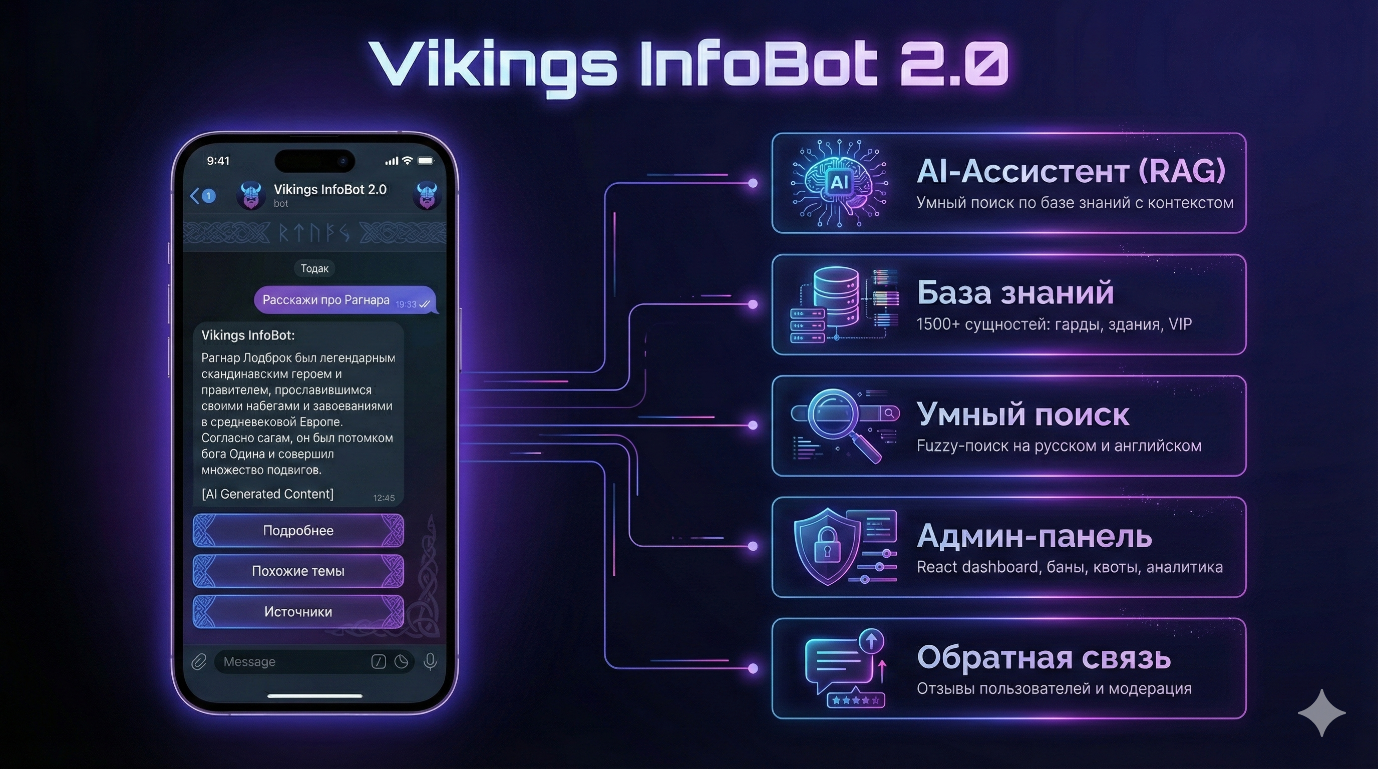 Инфографика Vikings InfoBot