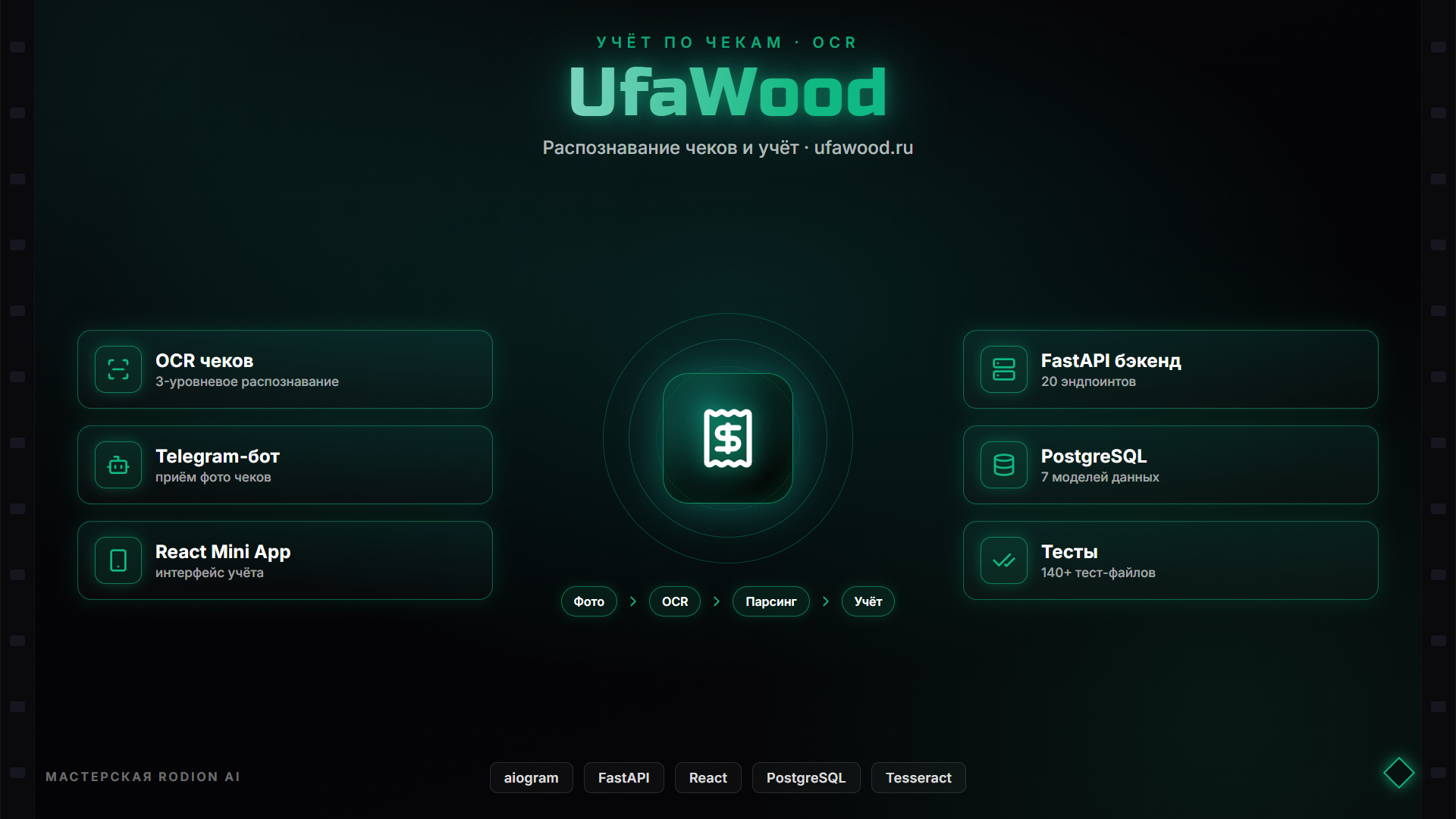 Инфографика Wood