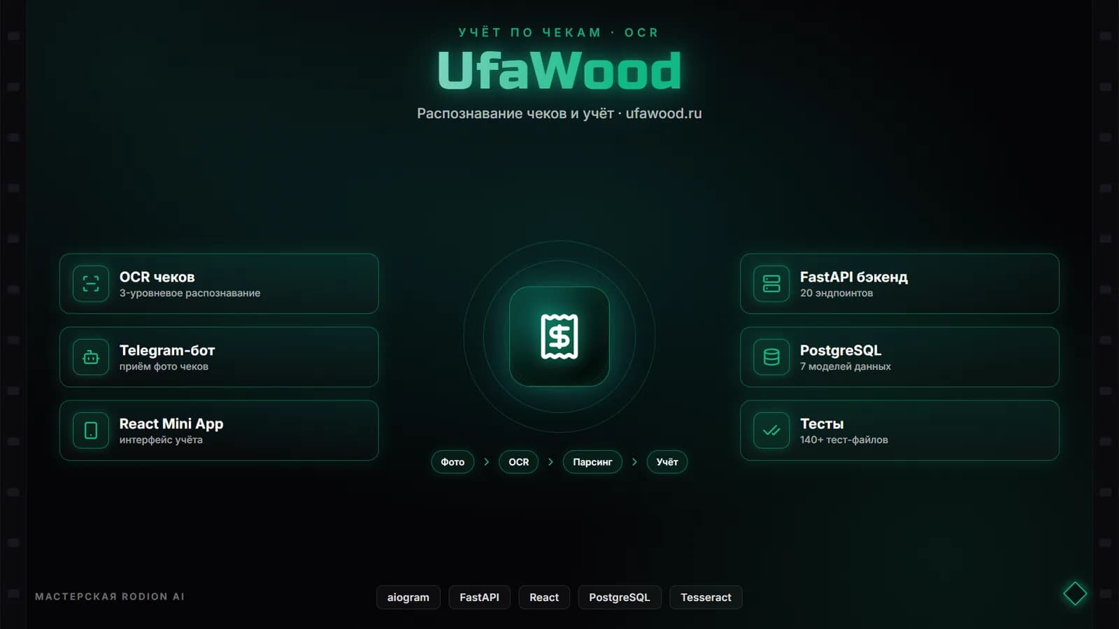 Инфографика Wood
